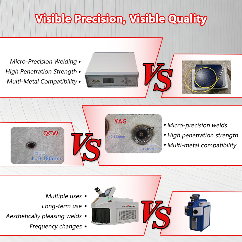 Jewelry Laser Welding Machine  - огляд і ціна Jewelry Repair & Watches Photos